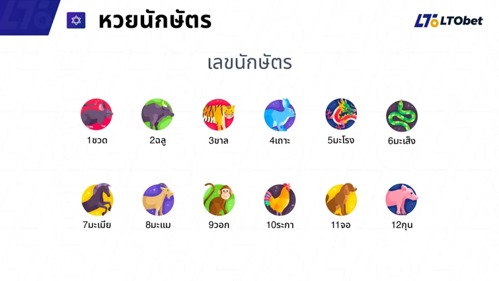 lto bet หวย เลขนักษัตร